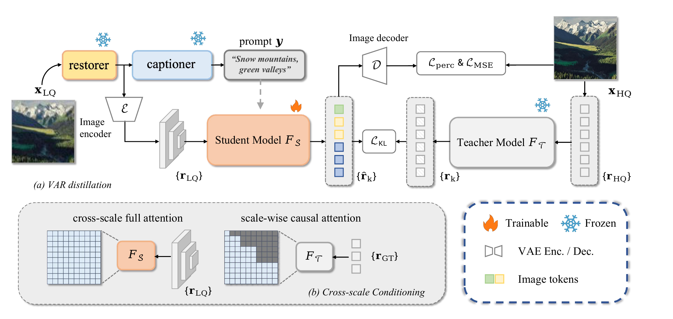 VARestorer framework