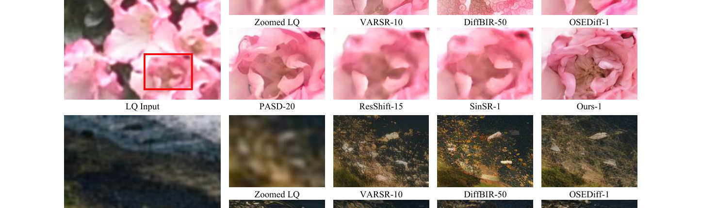 Qualitative comparisons